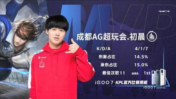 献和影响力 献和影响力