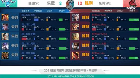 另一方面 另一方面