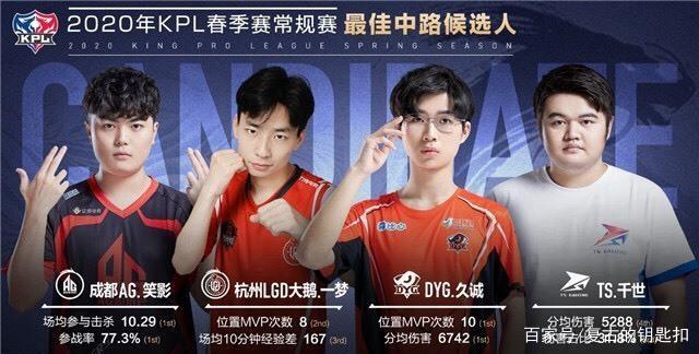 补支点缺失